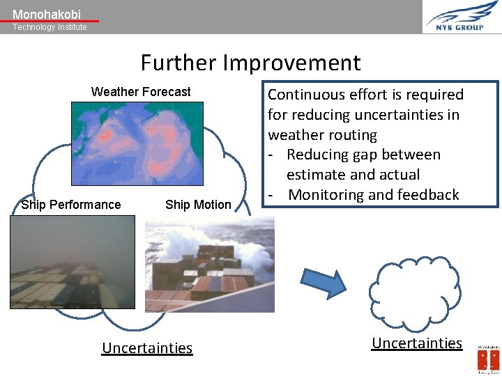 Monohakobi Technology Institute Further Improvement Weather Forecast Ship Performance Ship Motion Uncertainties Continuous effort