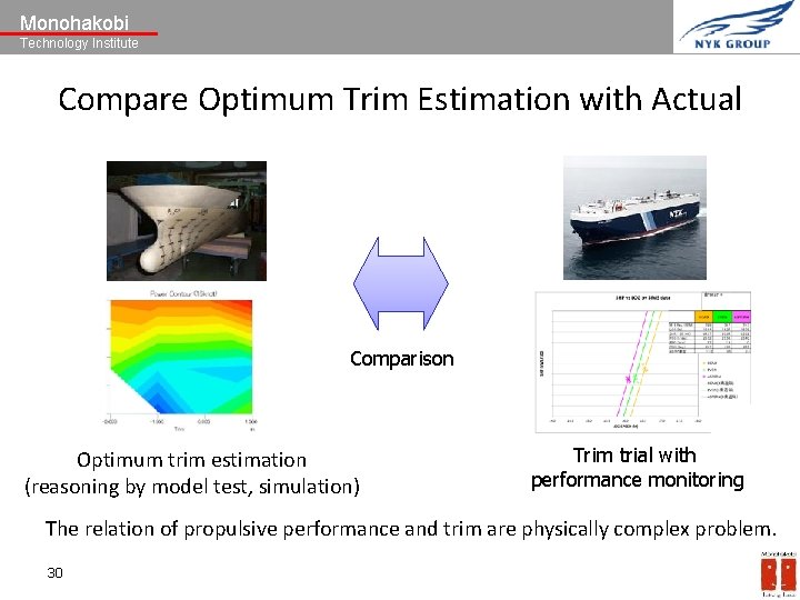 Monohakobi Technology Institute Compare Optimum Trim Estimation with Actual Comparison Optimum trim estimation (reasoning