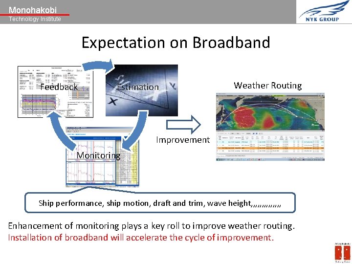 Monohakobi Technology Institute Expectation on Broadband Feedback Estimation Weather Routing Improvement Monitoring Ship performance,