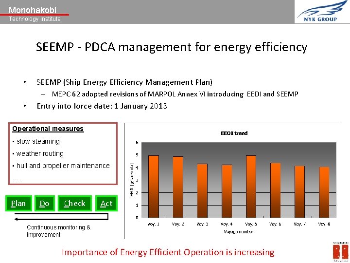 Monohakobi Technology Institute SEEMP - PDCA management for energy efficiency • SEEMP (Ship Energy