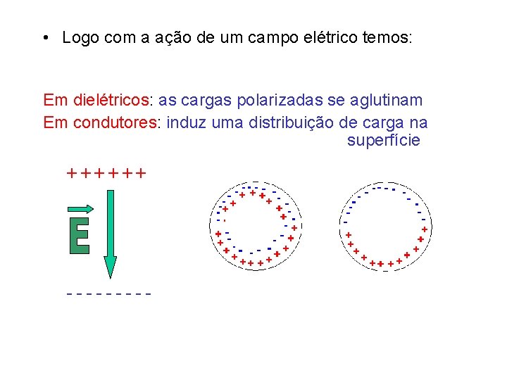  • Logo com a ação de um campo elétrico temos: Em dielétricos: as