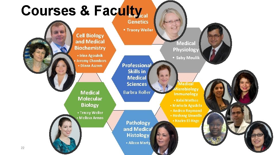 Courses & Faculty Medical Genetics Cell Biology and Medical Biochemistry • Irina Agoulnik •