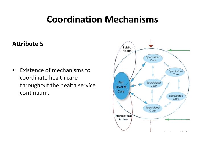 Coordination Mechanisms Attribute 5 • Existence of mechanisms to coordinate health care throughout the
