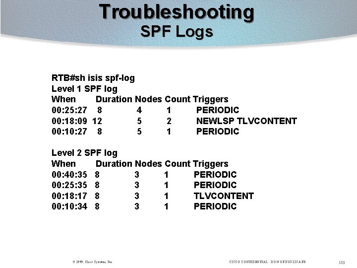 Troubleshooting SPF Logs RTB#sh isis spf-log Level 1 SPF log When Duration Nodes Count