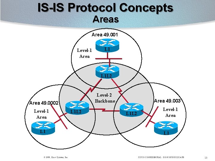 IS-IS Protocol Concepts Area 49. 001 Level-1 Area L 1 L 2 Level-2 Backbone