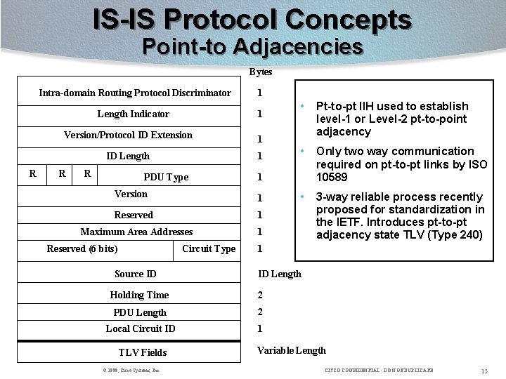 IS-IS Protocol Concepts Point-to Adjacencies Bytes R Intra-domain Routing Protocol Discriminator 1 Length Indicator