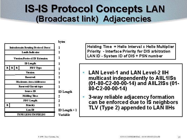 IS-IS Protocol Concepts LAN (Broadcast link) Adjacencies bytes R Intradomain Routing Protocol Descr. 1