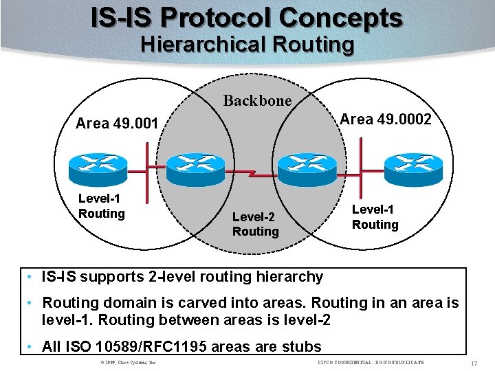 IS-IS Protocol Concepts Hierarchical Routing Backbone Area 49. 0002 Area 49. 001 Level-1 Routing