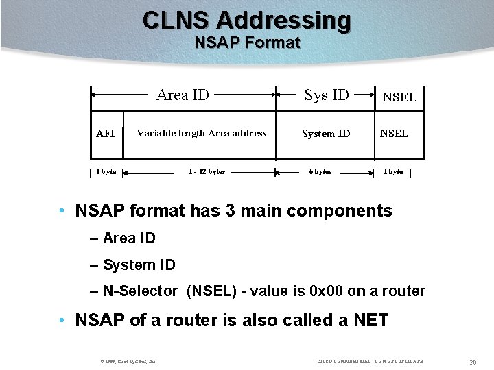 CLNS Addressing NSAP Format Area ID AFI Variable length Area address 1 byte 1