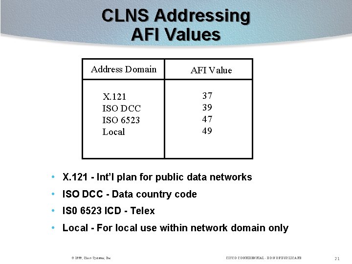 CLNS Addressing AFI Values Address Domain AFI Value X. 121 ISO DCC ISO 6523