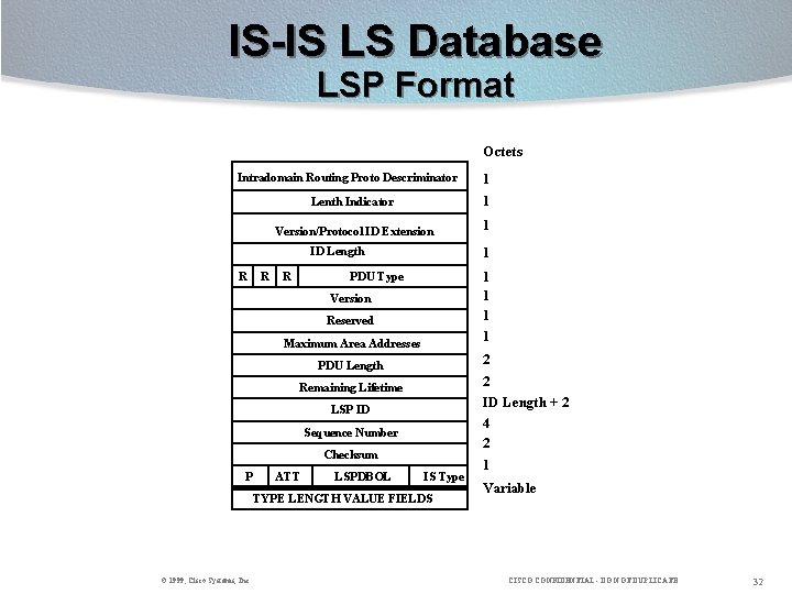 IS-IS LS Database LSP Format Octets Intradomain Routing Proto Descriminator Lenth Indicator 1 Version/Protocol