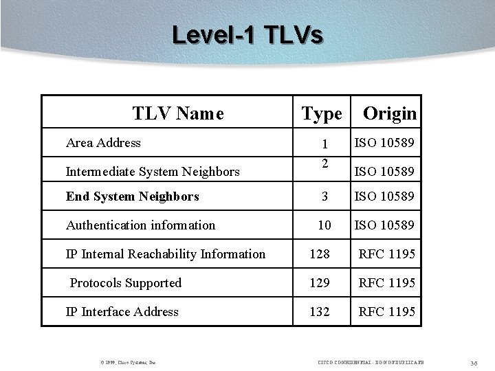 Level-1 TLVs TLV Name Area Address Type Origin 1 2 ISO 10589 End System