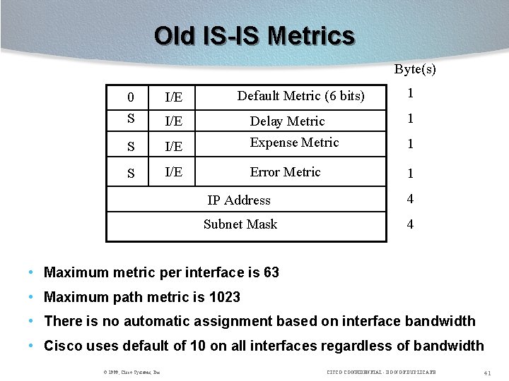 Old IS-IS Metrics Byte(s) 0 S I/E S S Default Metric (6 bits) 1