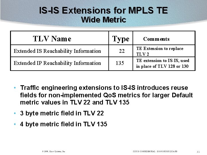 IS-IS Extensions for MPLS TE Wide Metric TLV Name Type Extended IS Reachability Information