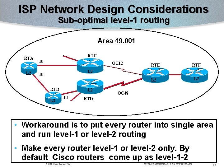 ISP Network Design Considerations Sub-optimal level-1 routing Area 49. 001 RTA L 2 RTC