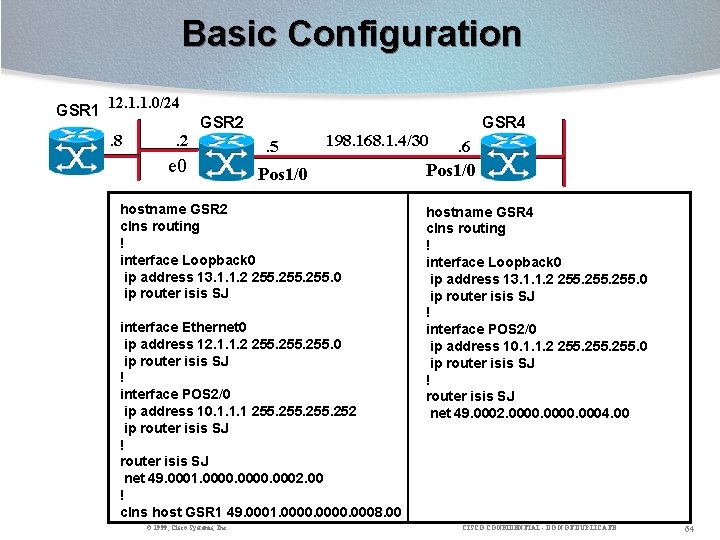 Basic Configuration GSR 1 12. 1. 1. 0/24 . 8 GSR 2 . 2