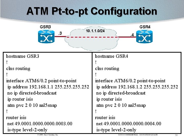 ATM Pt-to-pt Configuration GSR 3 . 3 10. 1. 1. 0/24 hostname GSR 3