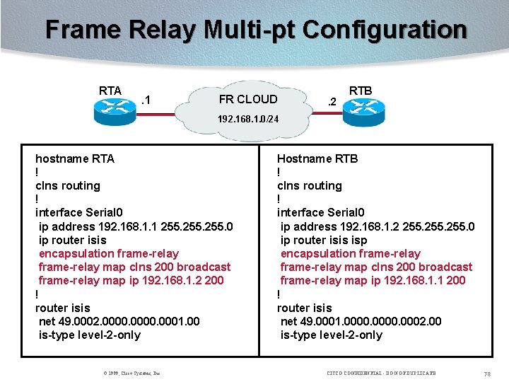 Frame Relay Multi-pt Configuration RTA . 1 FR CLOUD . 2 RTB 192. 168.