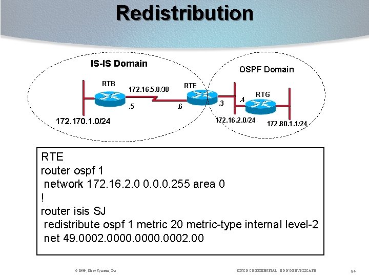 Redistribution IS-IS Domain RTB RTE 172. 16. 5. 0/30. 5 172. 170. 1. 0/24