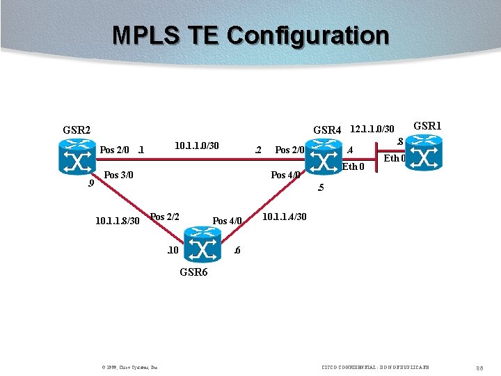 MPLS TE Configuration 10. 1. 1. 0/30 Pos 2/0. 1. 9 GSR 1 GSR