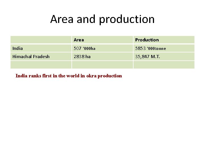 Area and production Area Production India 507 ‘ 000 ha 5853 ‘ 000 tonne