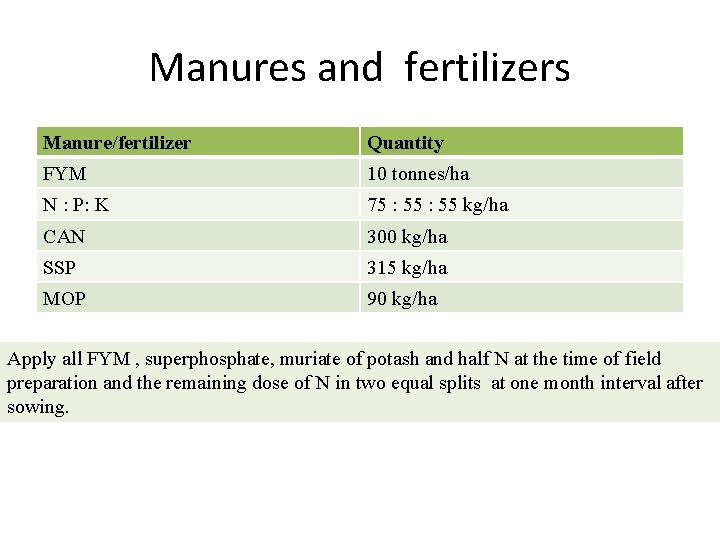 Manures and fertilizers Manure/fertilizer Quantity FYM 10 tonnes/ha N : P: K 75 :