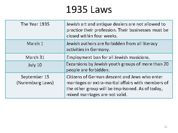 1935 Laws The Year 1935 Jewish art and antique dealers are not allowed to