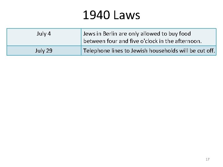 1940 Laws July 4 Jews in Berlin are only allowed to buy food between