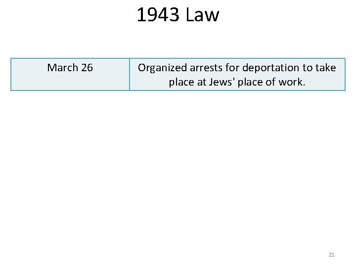 1943 Law March 26 Organized arrests for deportation to take place at Jews' place