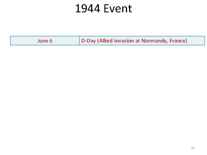 1944 Event June 6 D-Day (Allied invasion at Normandy, France) 22 