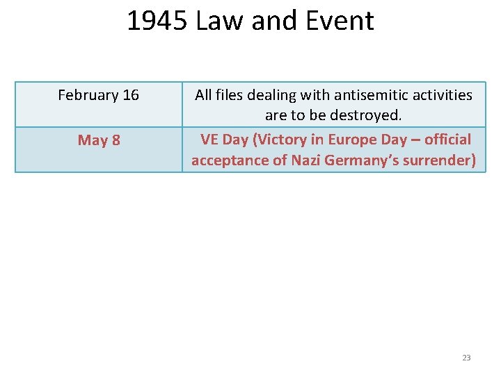 1945 Law and Event February 16 May 8 All files dealing with antisemitic activities