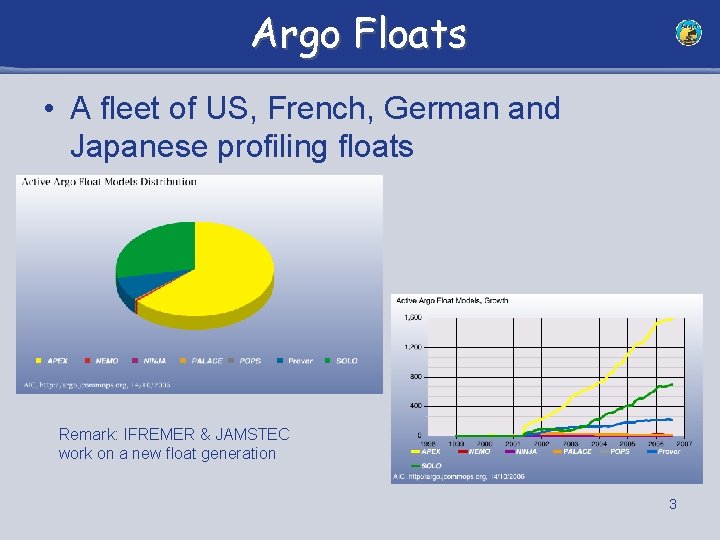 Argo Floats • A fleet of US, French, German and Japanese profiling floats Remark:
