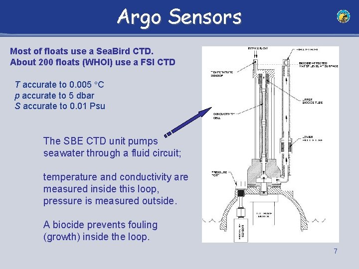 Argo Sensors Most of floats use a Sea. Bird CTD. About 200 floats (WHOI)
