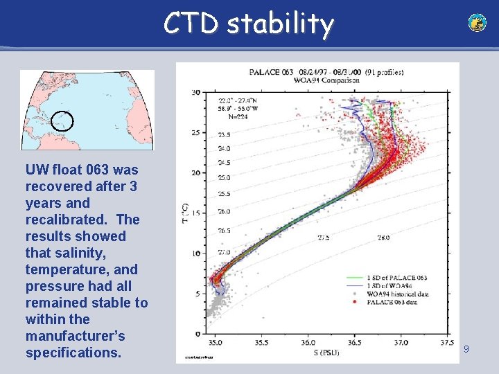 CTD stability UW float 063 was recovered after 3 years and recalibrated. The results