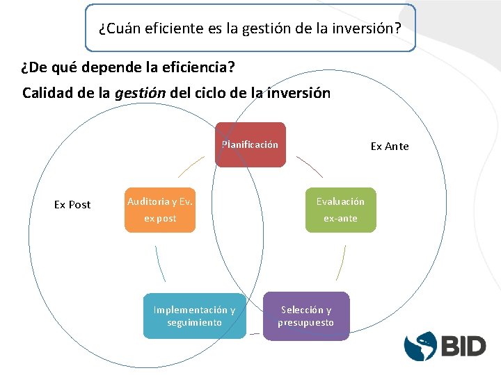 ¿Cuán eficiente es la gestión de la inversión? ¿De qué depende la eficiencia? Calidad