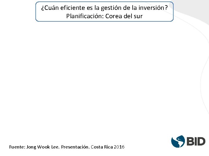 ¿Cuán eficiente es la gestión de la inversión? Planificación: Corea del sur Fuente: Jong