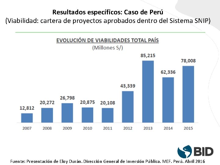 Resultados específicos: Caso de Perú (Viabilidad: cartera de proyectos aprobados dentro del Sistema SNIP)