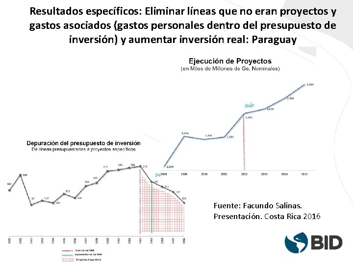 Resultados específicos: Eliminar líneas que no eran proyectos y gastos asociados (gastos personales dentro