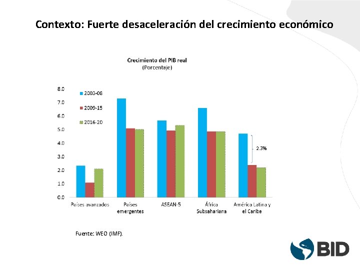 Contexto: Fuerte desaceleración del crecimiento económico 2. 3% Fuente: WEO (IMF). 
