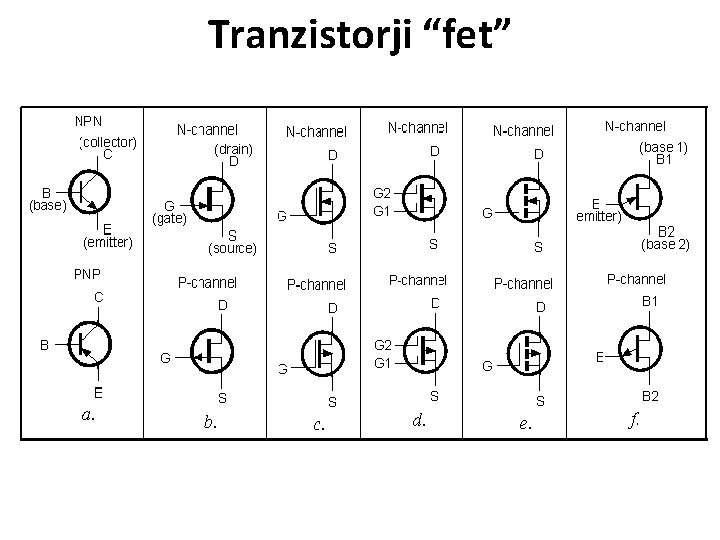 Tranzistorji “fet” 