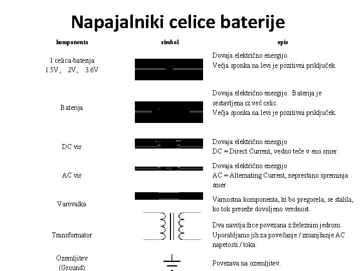 Napajalniki celice baterije komponenta 1 celica-baterija 1. 5 V, 2 V, 3. 6 V