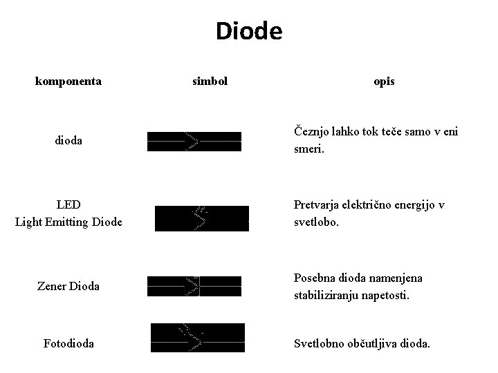 Diode komponenta dioda LED Light Emitting Diode simbol opis Čeznjo lahko tok teče samo