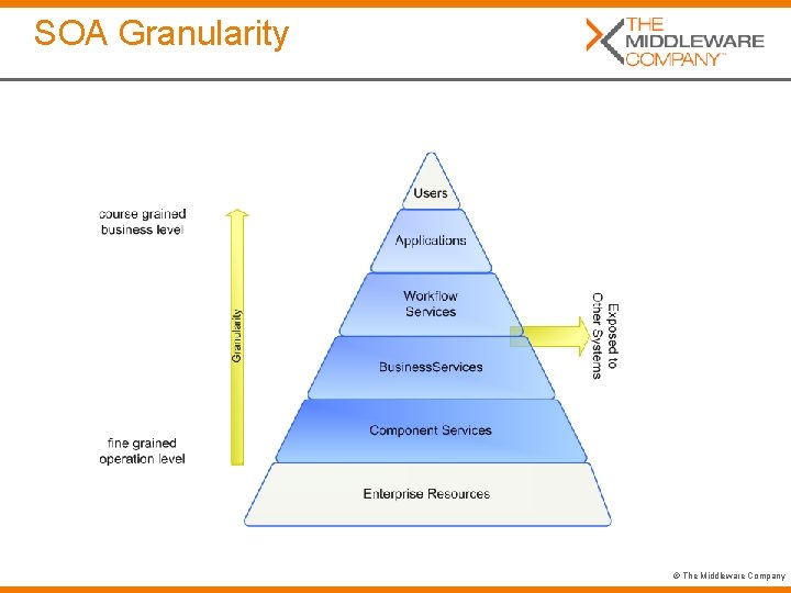 SOA Granularity © The Middleware Company 