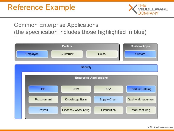 Reference Example Common Enterprise Applications (the specification includes those highlighted in blue) © The
