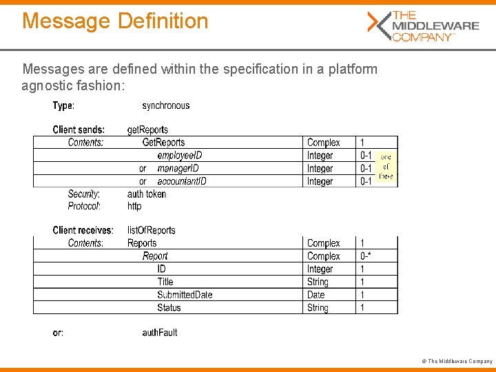 Message Definition Messages are defined within the specification in a platform agnostic fashion: ©