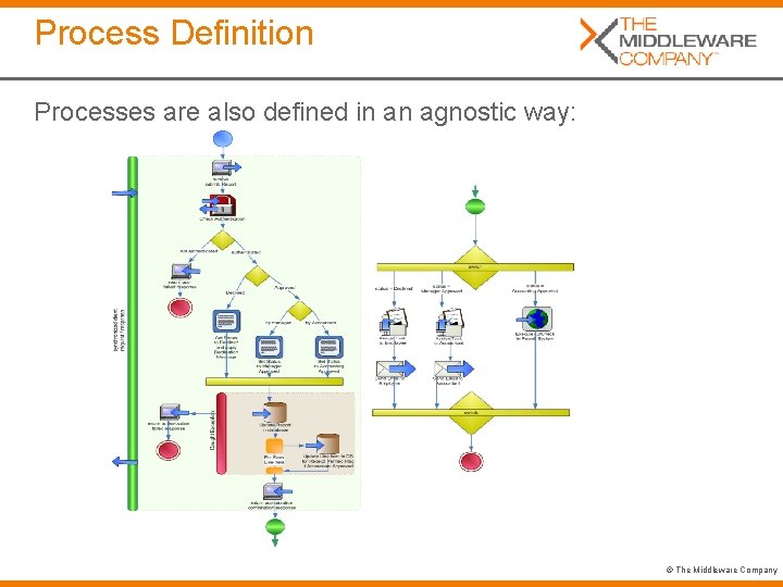 Process Definition Processes are also defined in an agnostic way: © The Middleware Company