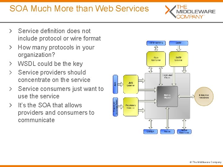 SOA Much More than Web Services Service definition does not include protocol or wire