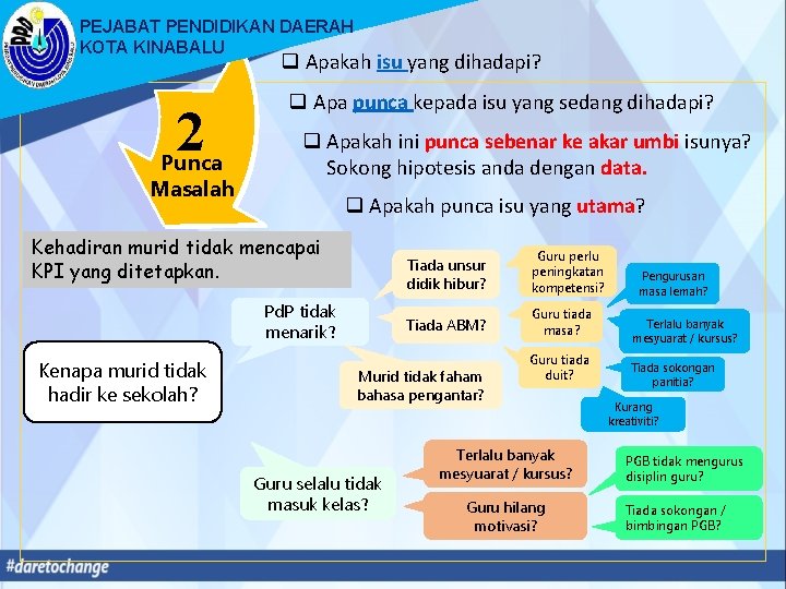 PEJABAT PENDIDIKAN DAERAH KOTA KINABALU q Apakah isu yang dihadapi? 2 Punca Masalah q