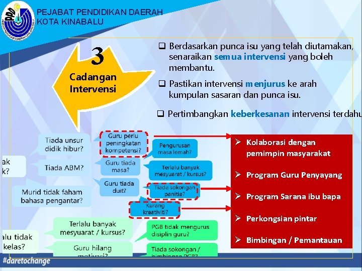 PEJABAT PENDIDIKAN DAERAH KOTA KINABALU 3 Cadangan Intervensi q Berdasarkan punca isu yang telah