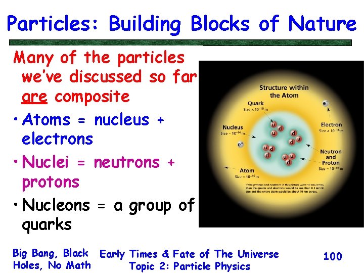 Particles: Building Blocks of Nature Many of the particles we’ve discussed so far are